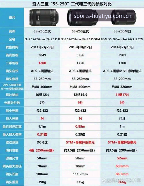 华体育下载安装 vs 官方正版：哪个更值得选择？深度对比与实用指南
